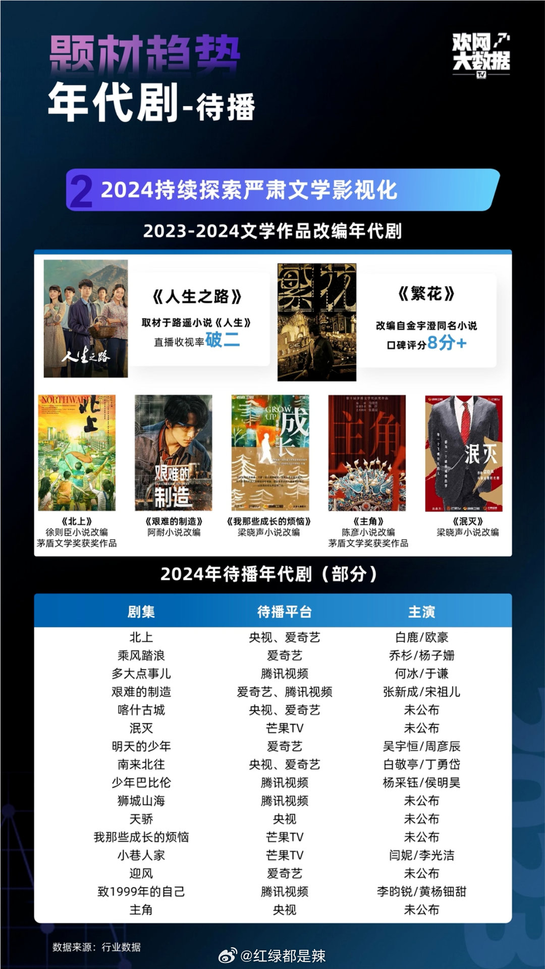 最新电视剧2024未上映的,最新电视剧2024未上映的，期待与惊喜并存