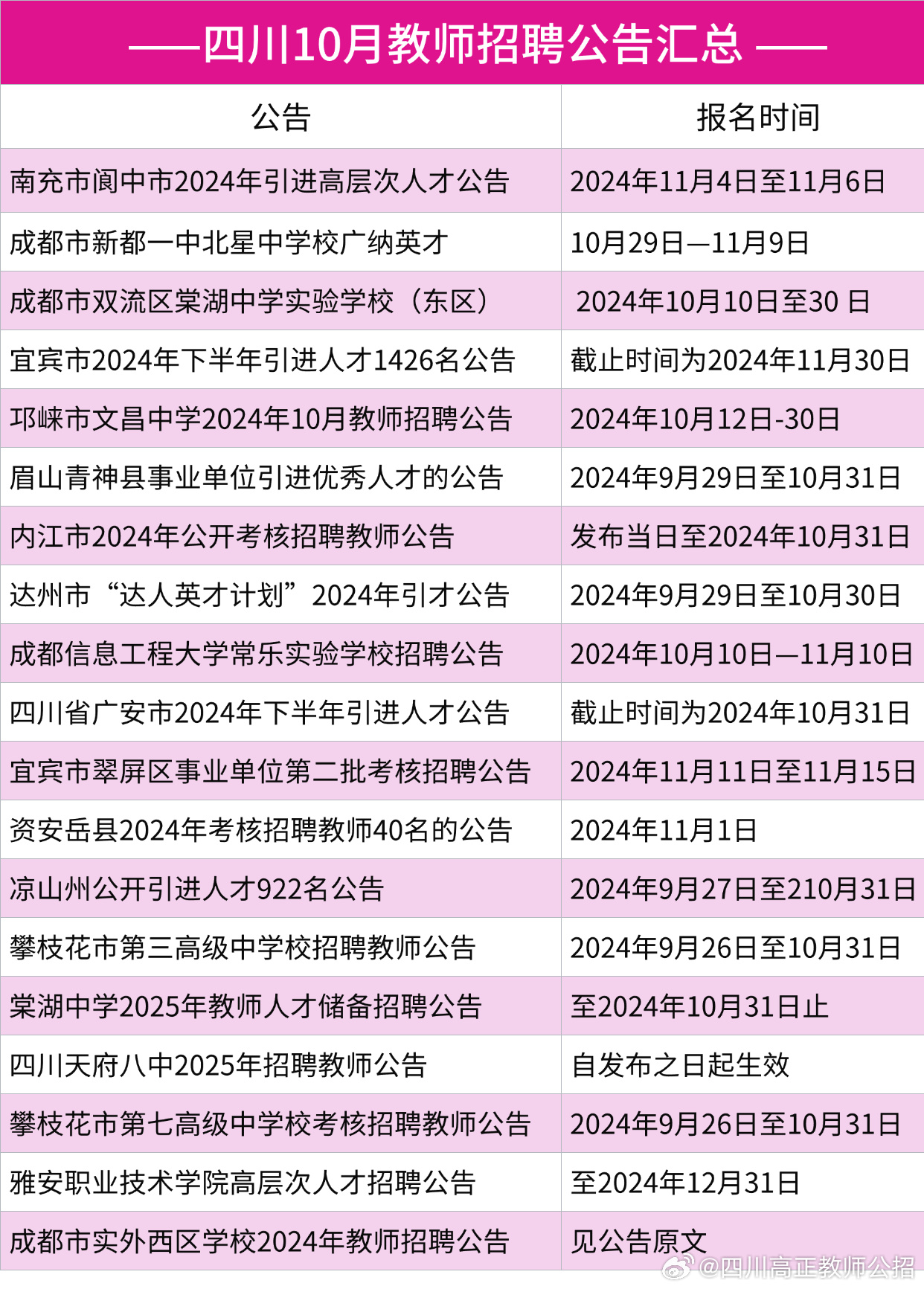 巴中公招教师最新动态更新，最新公告与资讯