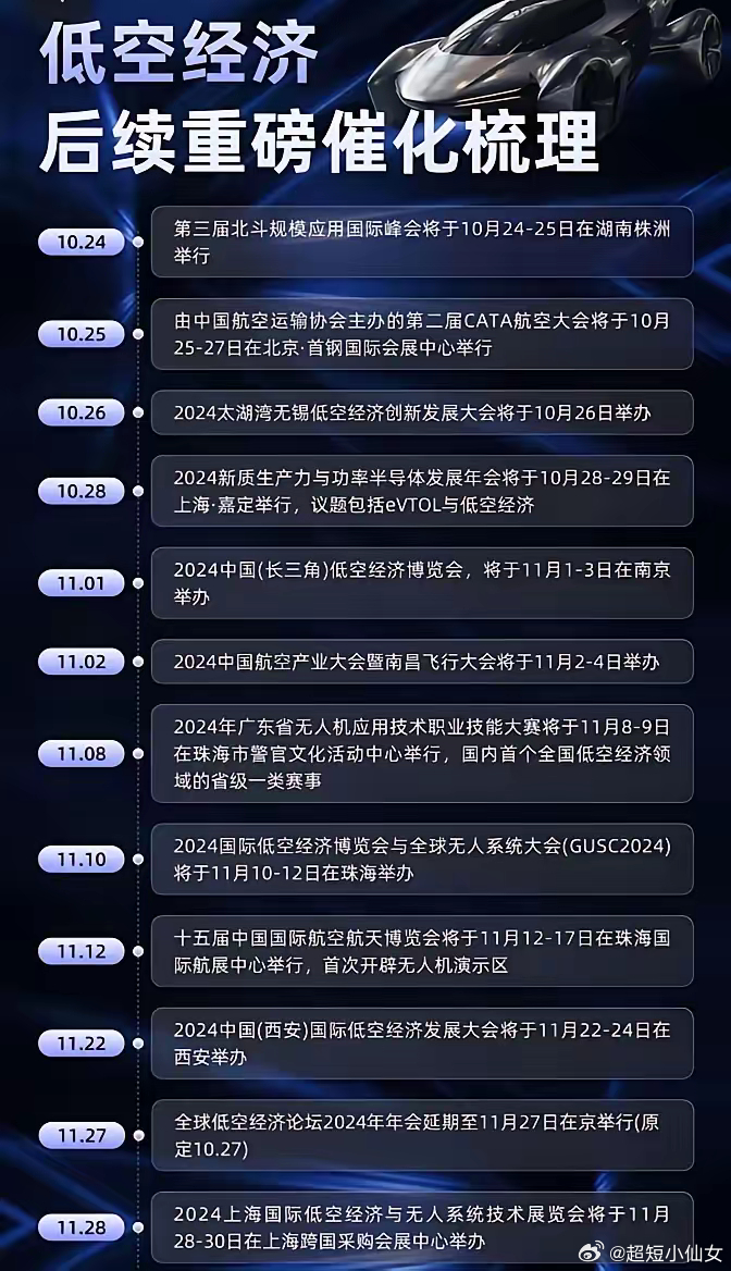 低空开放最新消息新闻动态更新，低空领域开放进展揭秘