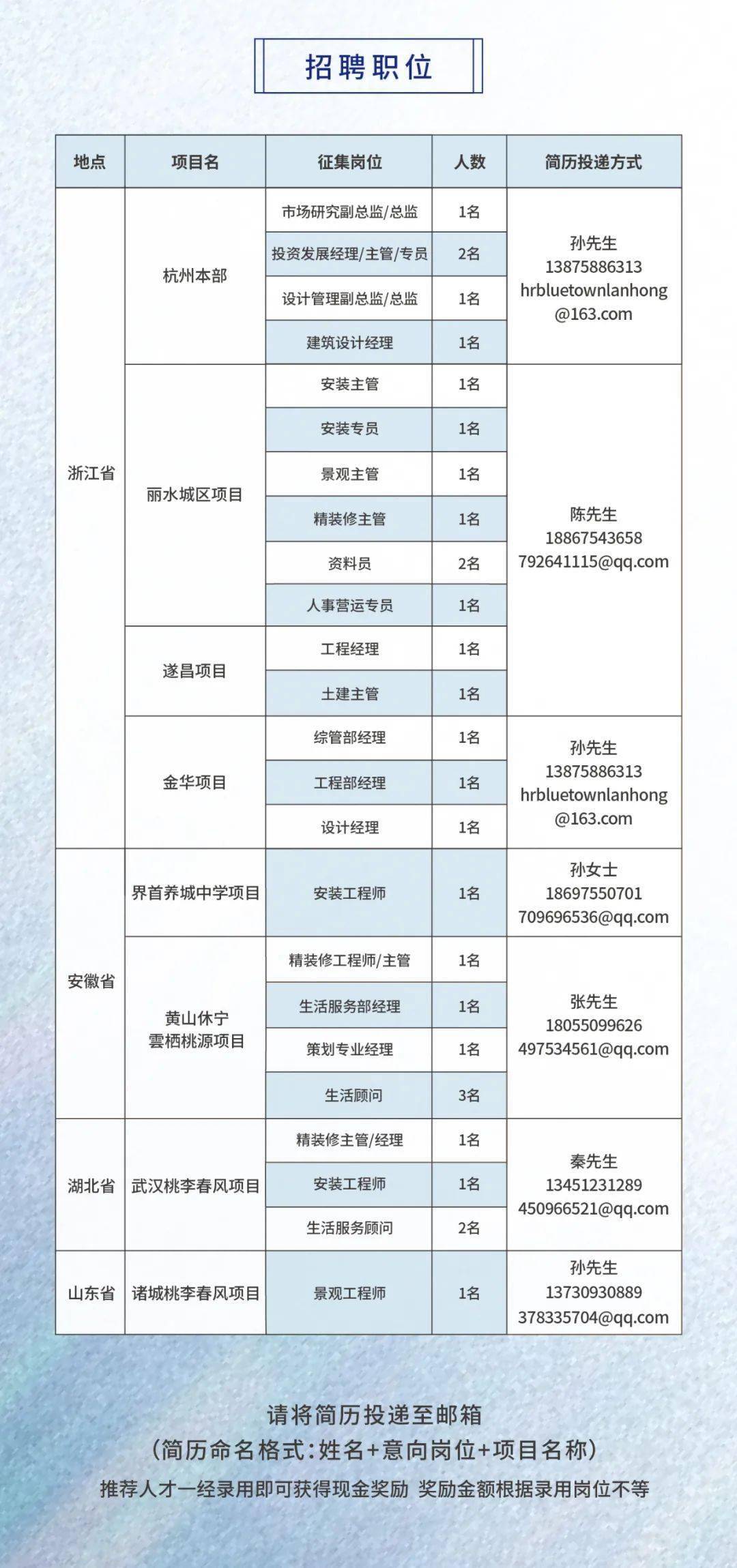 轻质建筑材料制造 第452页