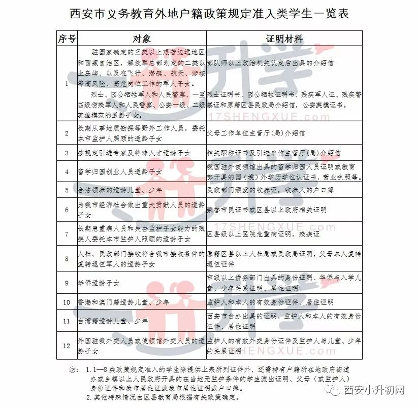 西安市户口政策最新动态及最新消息