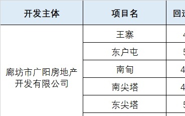 廊坊新动批最新动态，商业新动向揭秘