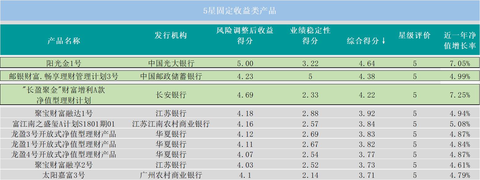 畅享一号理财最新净值揭秘，小巷里的财富秘密