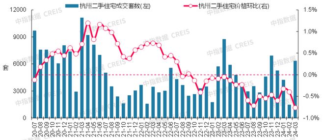 晋州2024年3月房价走势与市场洞察揭秘