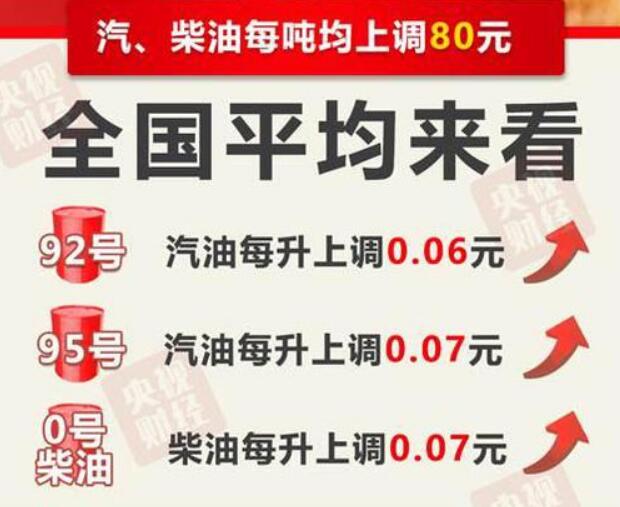 92号汽油涨价最新消息,92号汽油涨价最新消息，多方观点解析与个人立场阐述