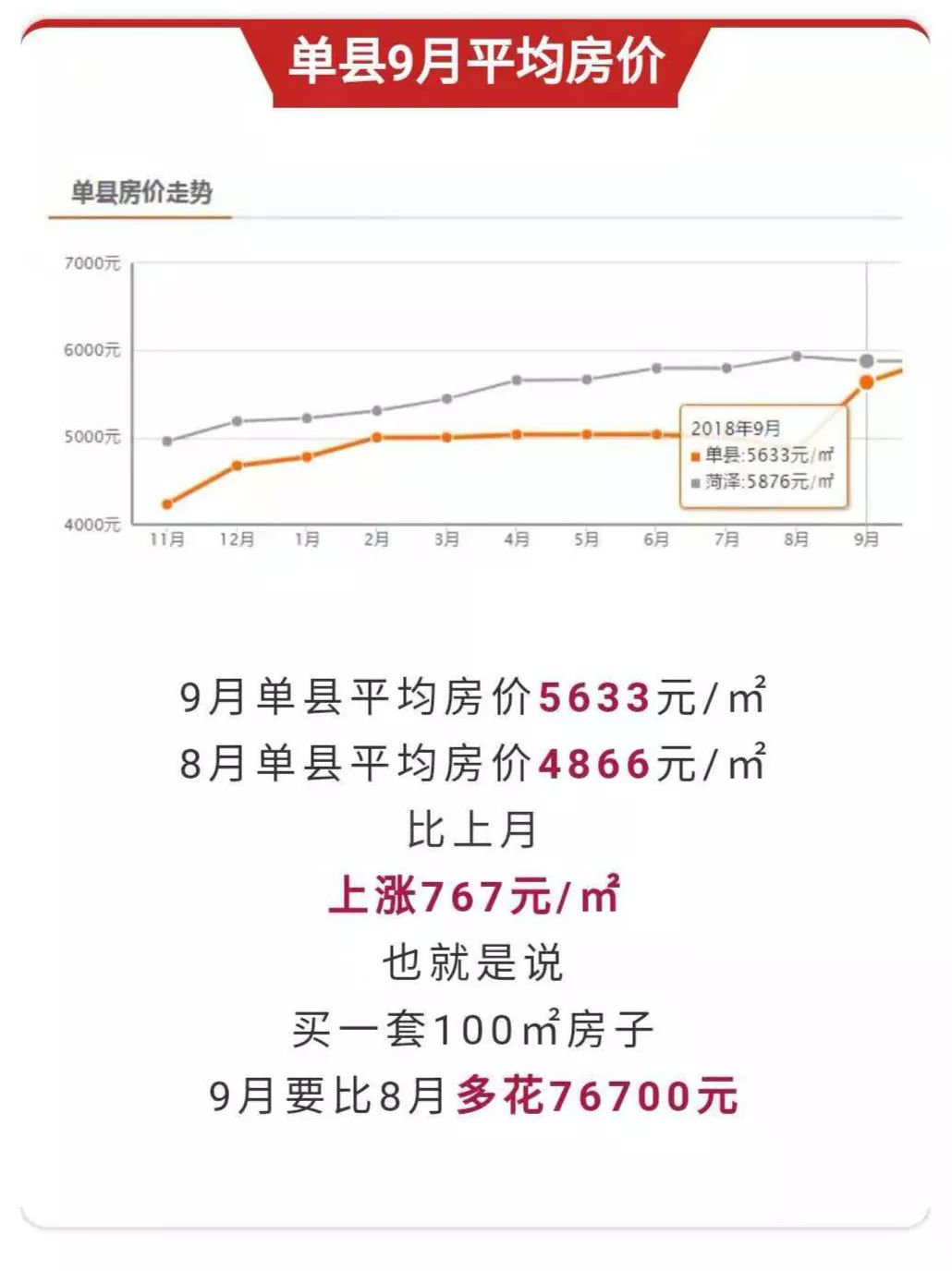 巨野县城房价最新动态，市场走势、购房指南一网打尽！