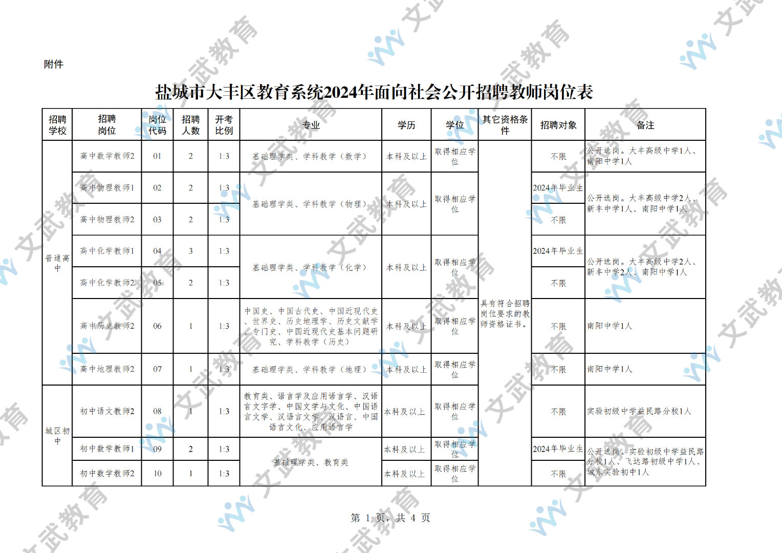 2024大丰最新招聘信息,2024大丰最新招聘信息，时代的脉搏与职业的机遇