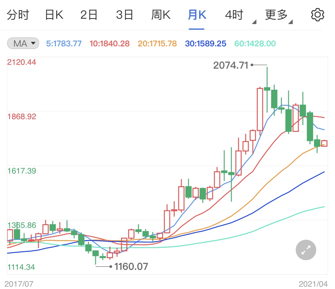 黄金市场最新动态，全面步骤指南与消息速递