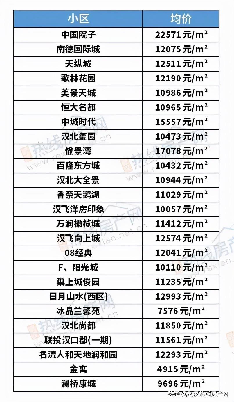 汉阳沌口房价最新动态，小巷深处的意外发现与最新房价消息