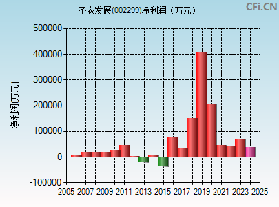 圣农发展股票最新动态，最新消息与温馨日常故事交织展现公司风采