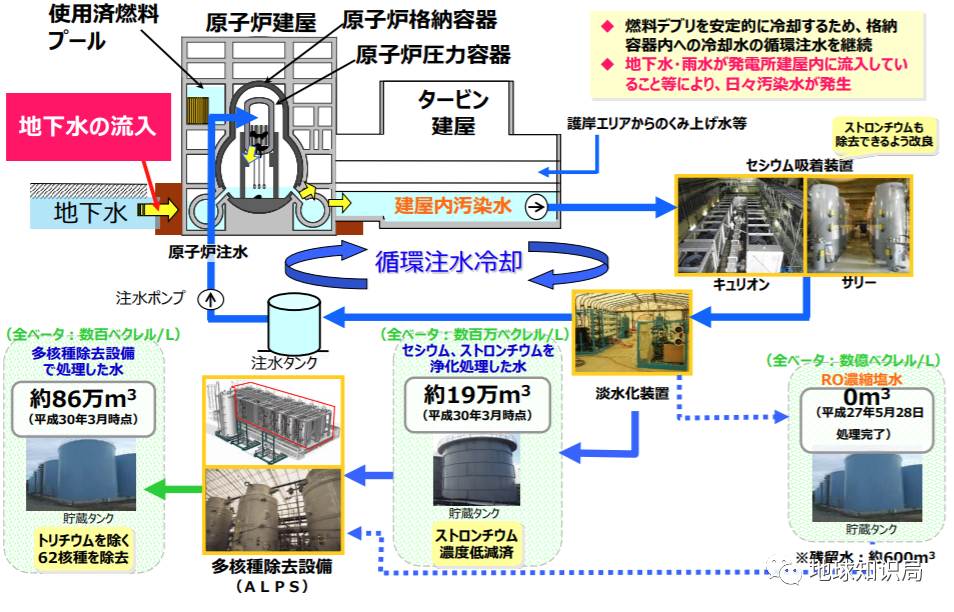 日本污水处理技术的最新进展