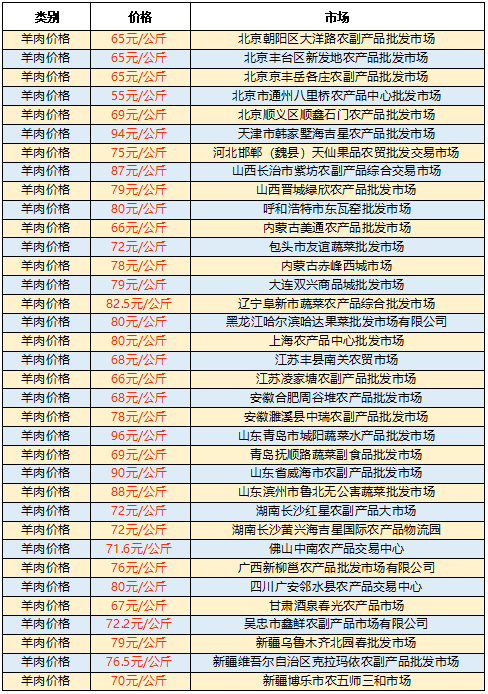 全国羊价上涨趋势揭秘，寻找内心平静的羊旅行之旅