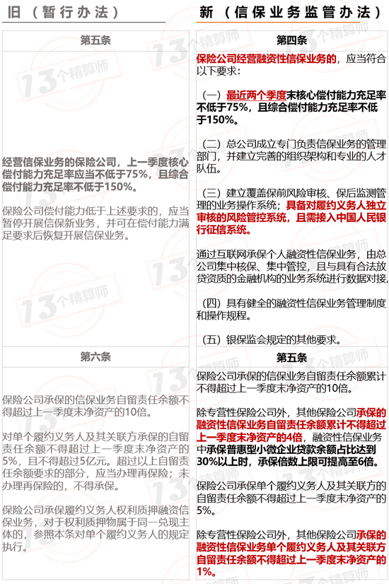 保监会最新政策重塑保险行业新篇章