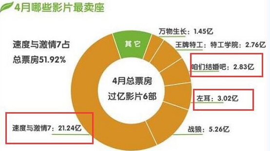 左耳电影票房最新统计深度分析与观点阐述