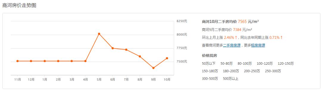 商河最新个人二手房，背景、发展与时代地位概览