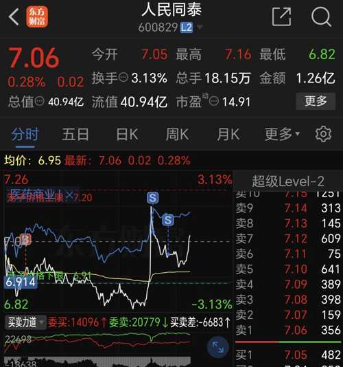 人民同泰股票最新动态，学习变化，启程自信与成就感的投资之旅