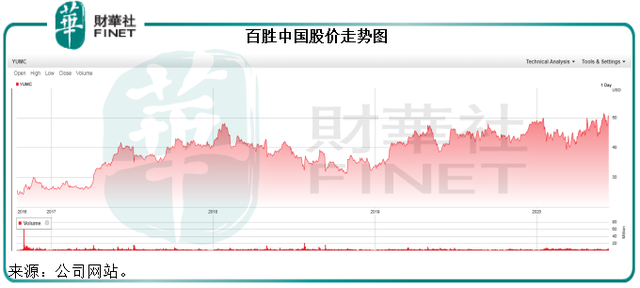 易胜百调查最新动态，别开生面的友情之旅揭秘