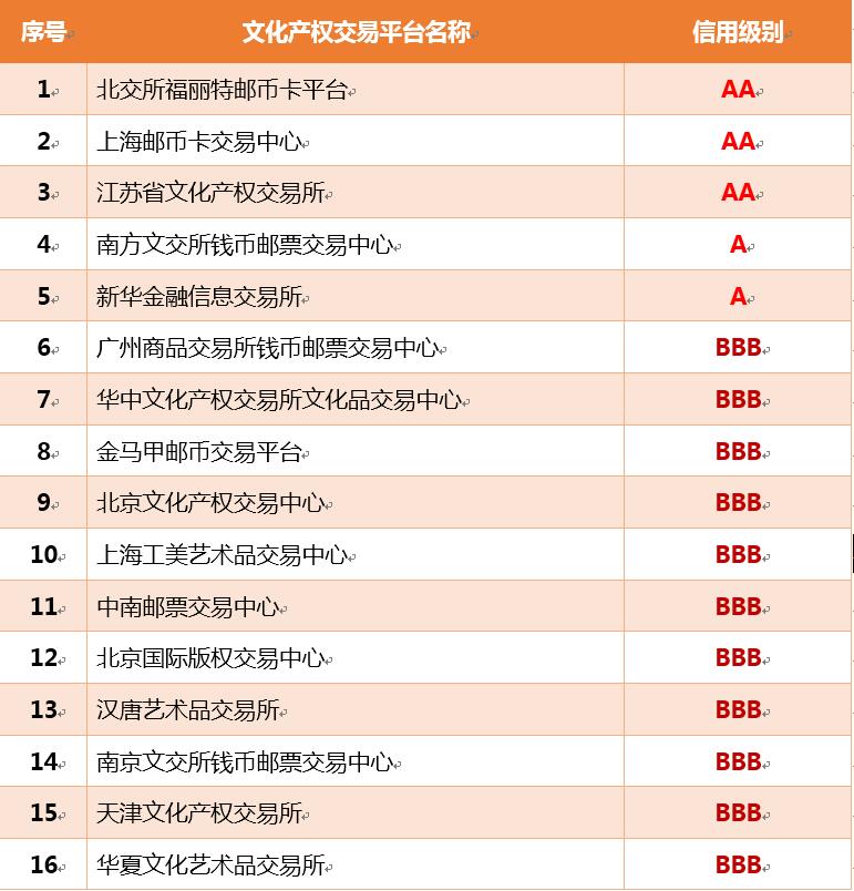 邮票交易所最新动态，小巷中的宝藏与交易新动向
