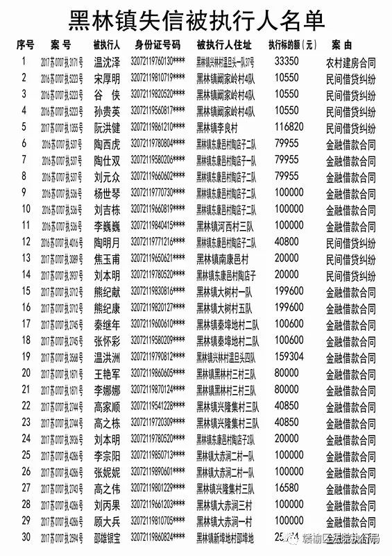 赣榆区最新老赖名单及其社会影响探讨