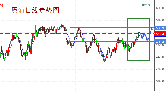 科技引领未来，洞悉原油市场的最新行情分析与制胜策略建议。