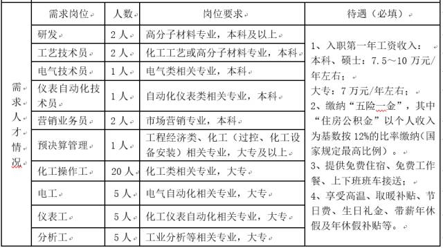 轻质建筑材料制造 第432页