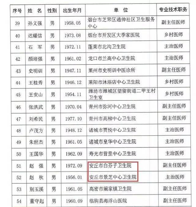 山东名中医最新名单揭秘，科技引领健康未来