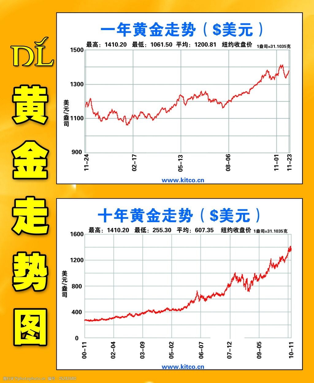 黄金行情最新走势深度解析