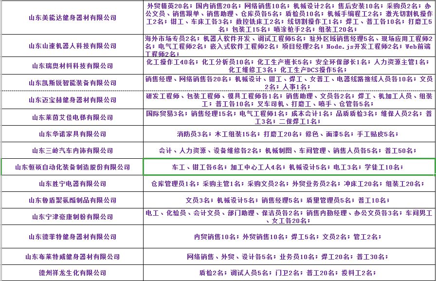 烟台最新招工信息，科技引领职场新风尚，招工信息一览无余