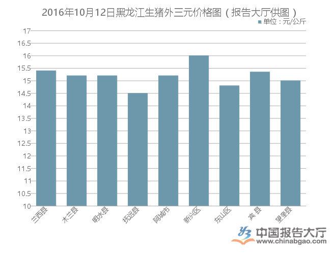 轻质建筑材料销售 第437页