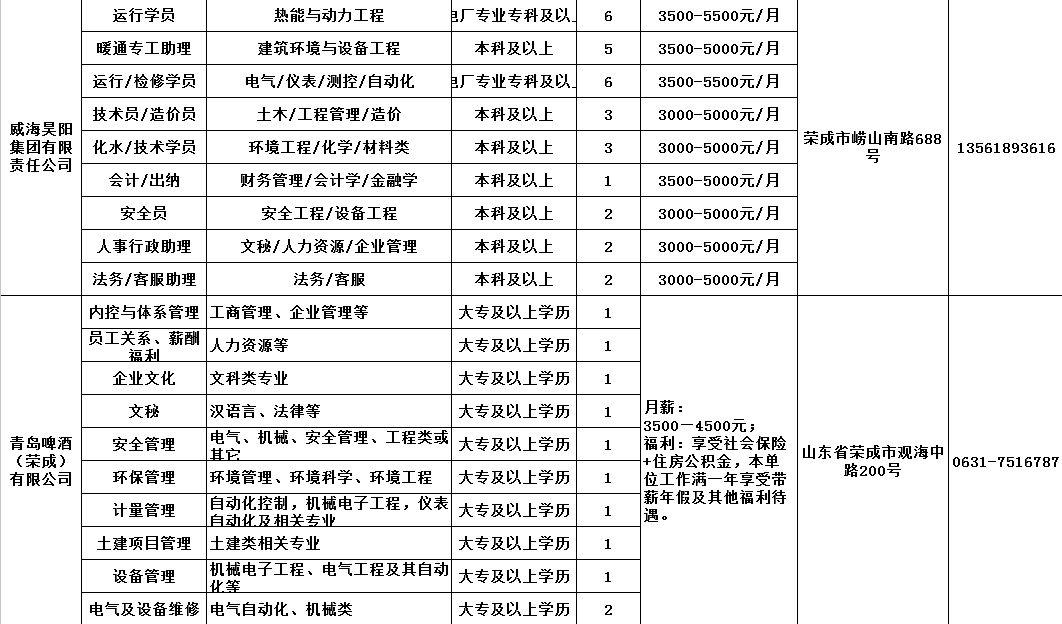 荣成最新招聘信息今日发布，观点论述与求职指南