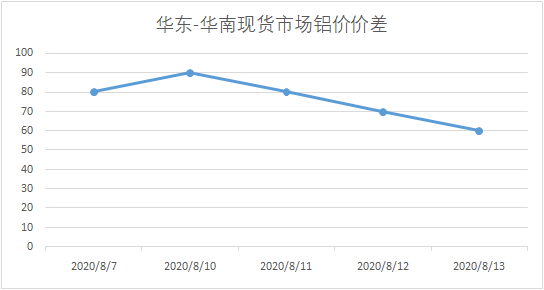 现货行业最新动态解析，深度探讨行业消息与观点论述