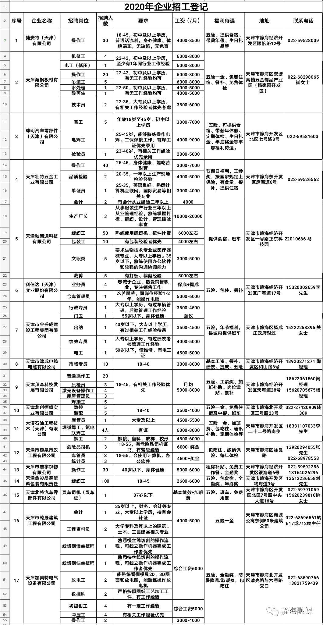 静海最新招聘信息，友情牵绊与工作奇遇的招聘之旅