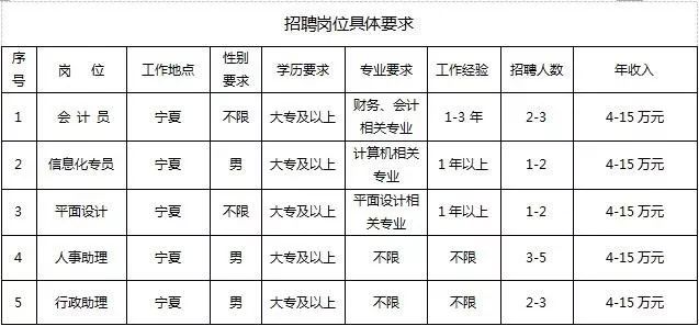周口会计最新招聘信息汇总