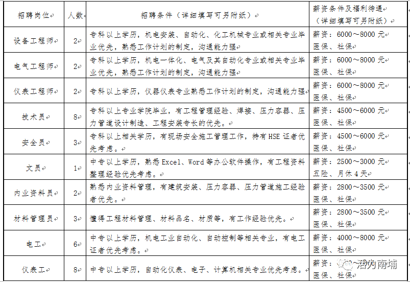 泉港最新招聘信息汇总，职业发展的起点