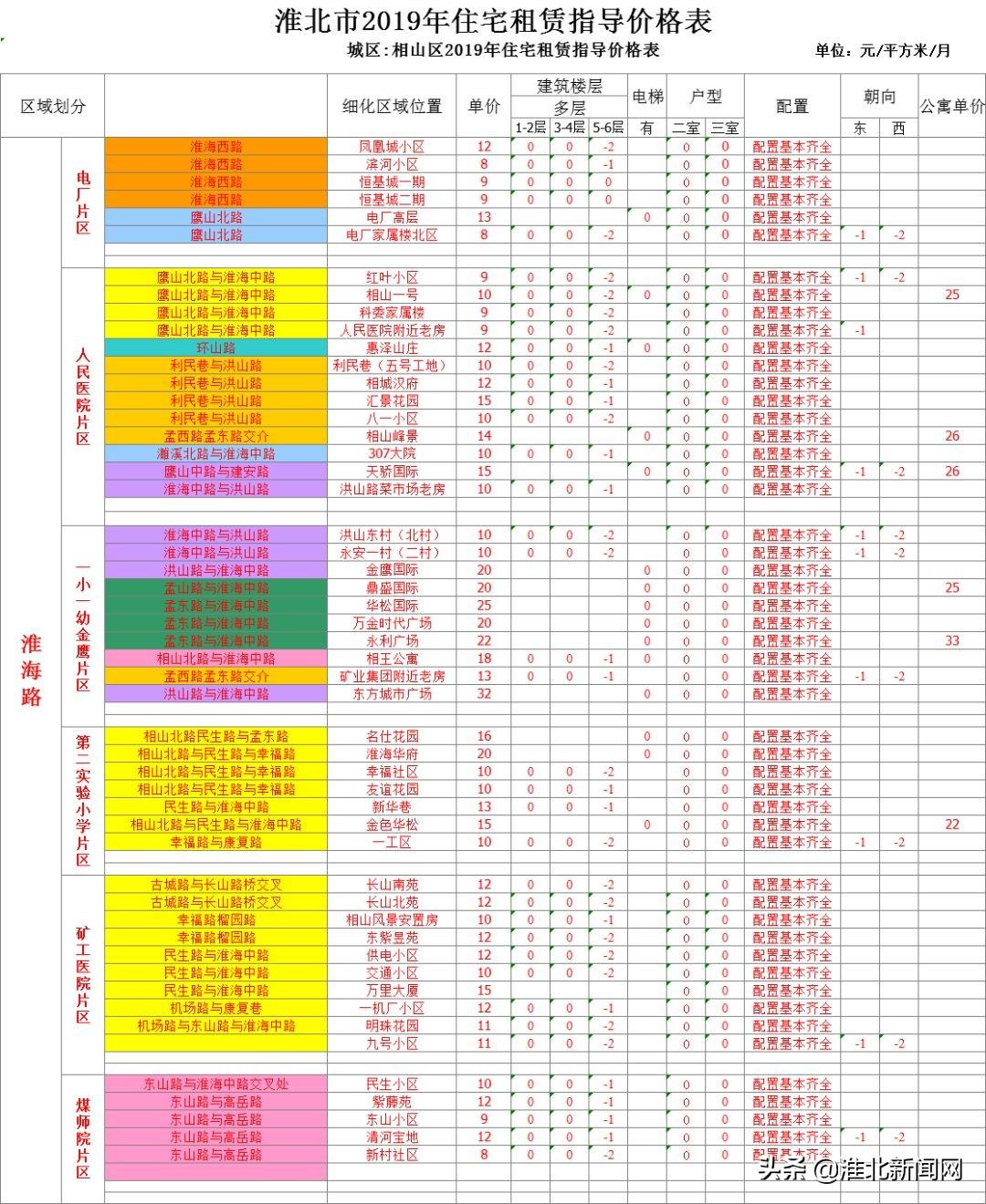 淮北租房网最新信息大全，一网打尽最新房源动态