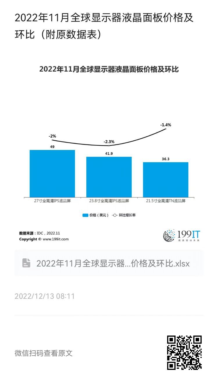 液晶面板最新价格揭秘，走进视界新纪元！