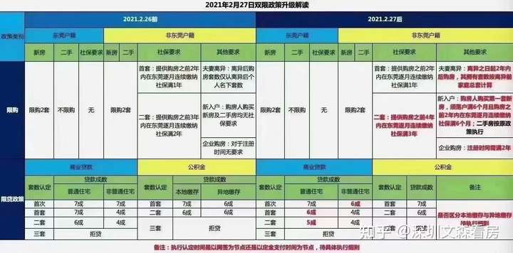 东莞最新限购政策规定,东莞最新限购政策规定，变化带来自信与成就感的励志之旅