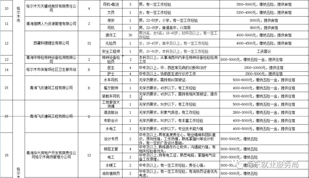 海西在线最新招聘信息，启程探索自然美景，寻找内心平和的职场家园