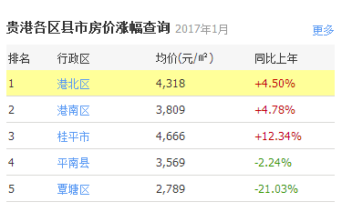 贵港市最新房价详解，初学者与进阶用户查询步骤指南