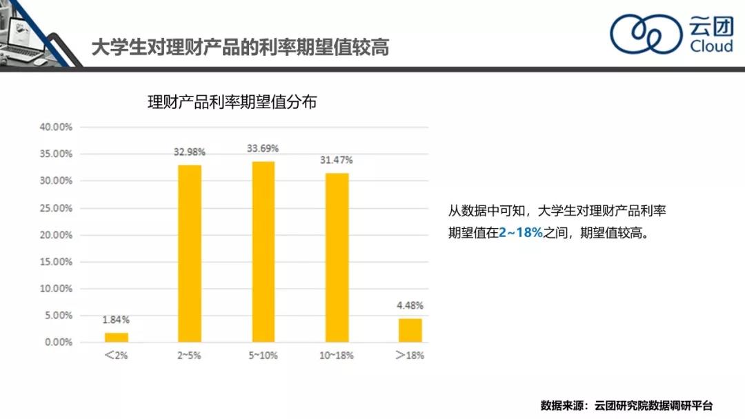第1709页