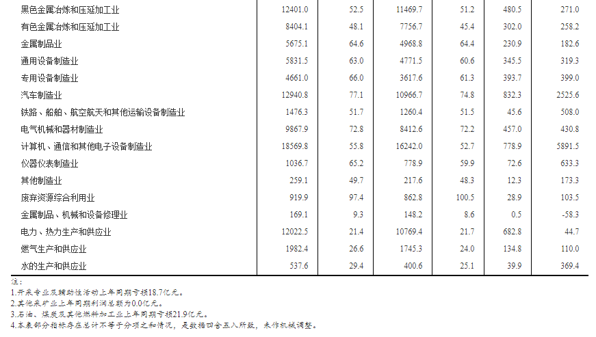 第1707页