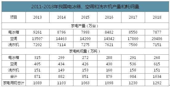 轻质建筑材料销售 第423页