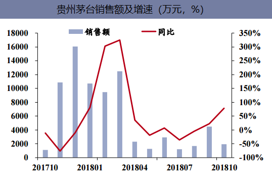建筑砌块销售 第423页