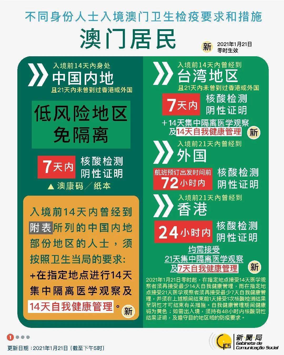 建筑砌块销售 第422页
