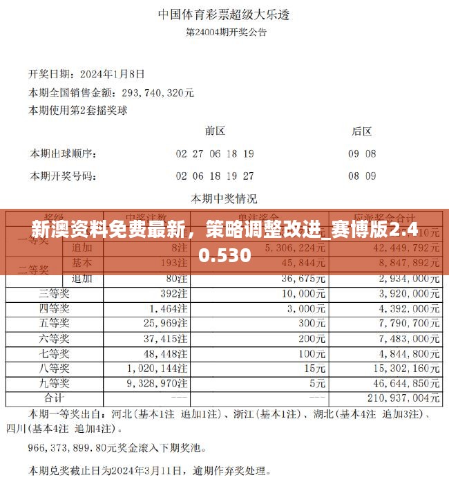 2024新澳免费资料彩迷信封,实证数据分析_PUG58.649生活版