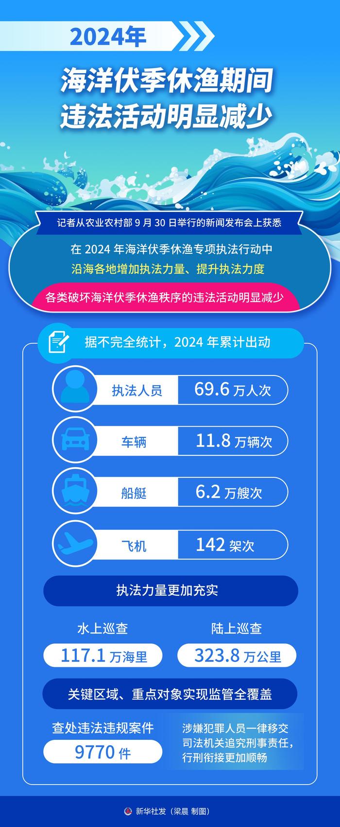 最新休渔补贴政策下的渔民故事，休渔期的温暖关怀与传承的渔民精神