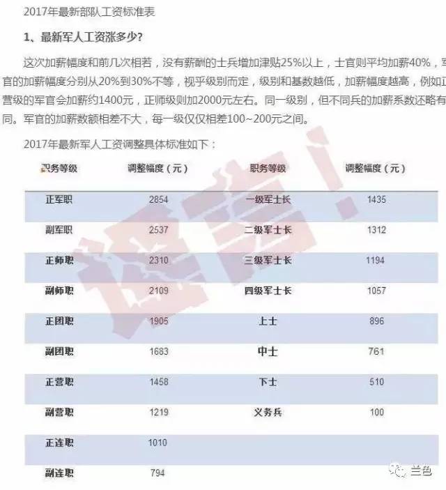 军人涨薪最新消息官网,实时分析处理_SGZ9.953紧凑版