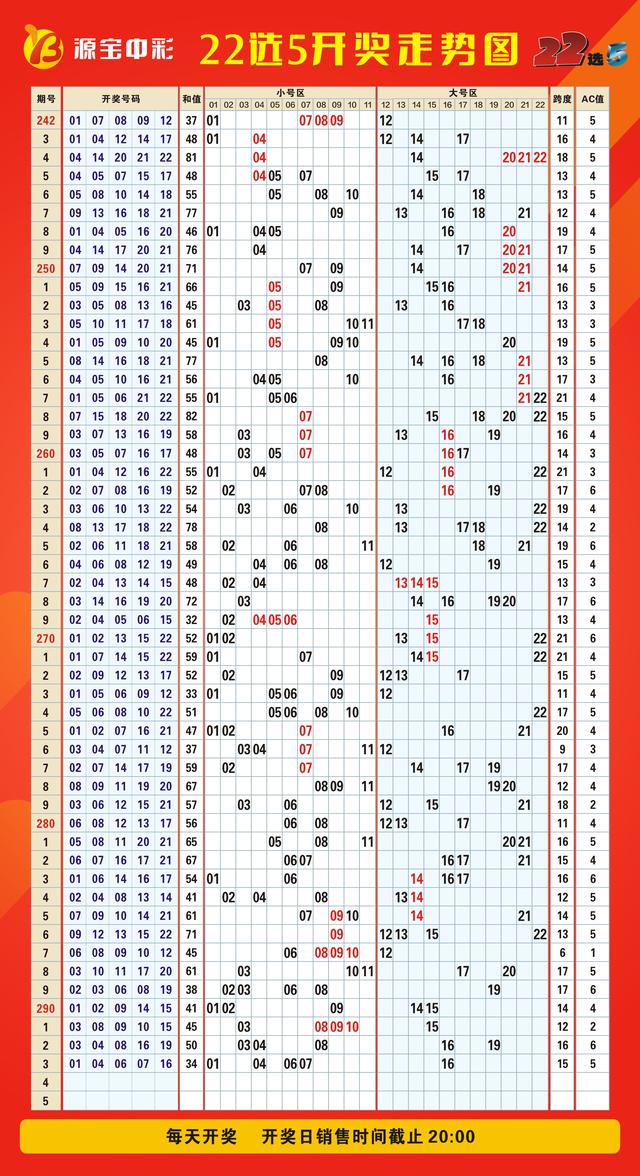 新澳门彩历史开奖记录十走势图,持续改进策略_GAK83.981编辑版