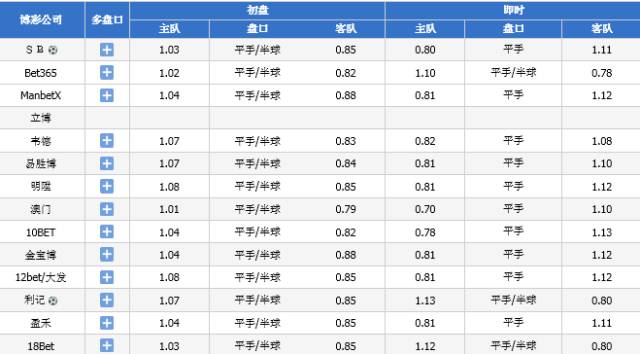 澳门六开奖号码今晚开奖结果查询,现况评判解释说法_FJF58.406VR版