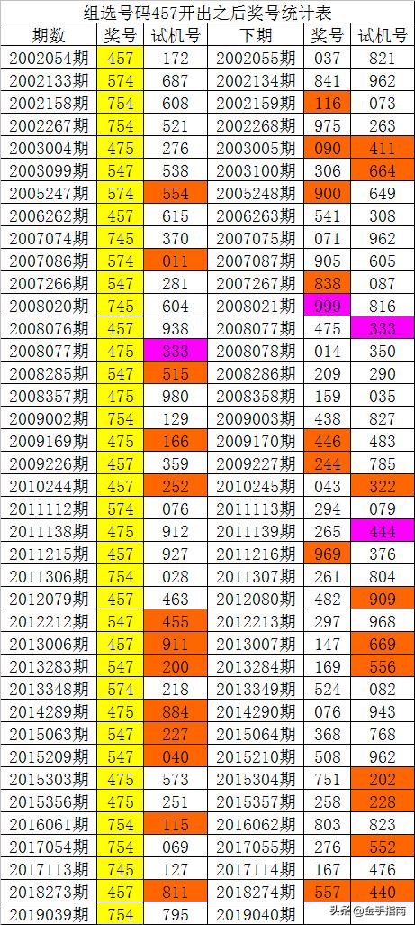 014975cm港澳开奖查询,快速处理计划_JQF83.266艺术版